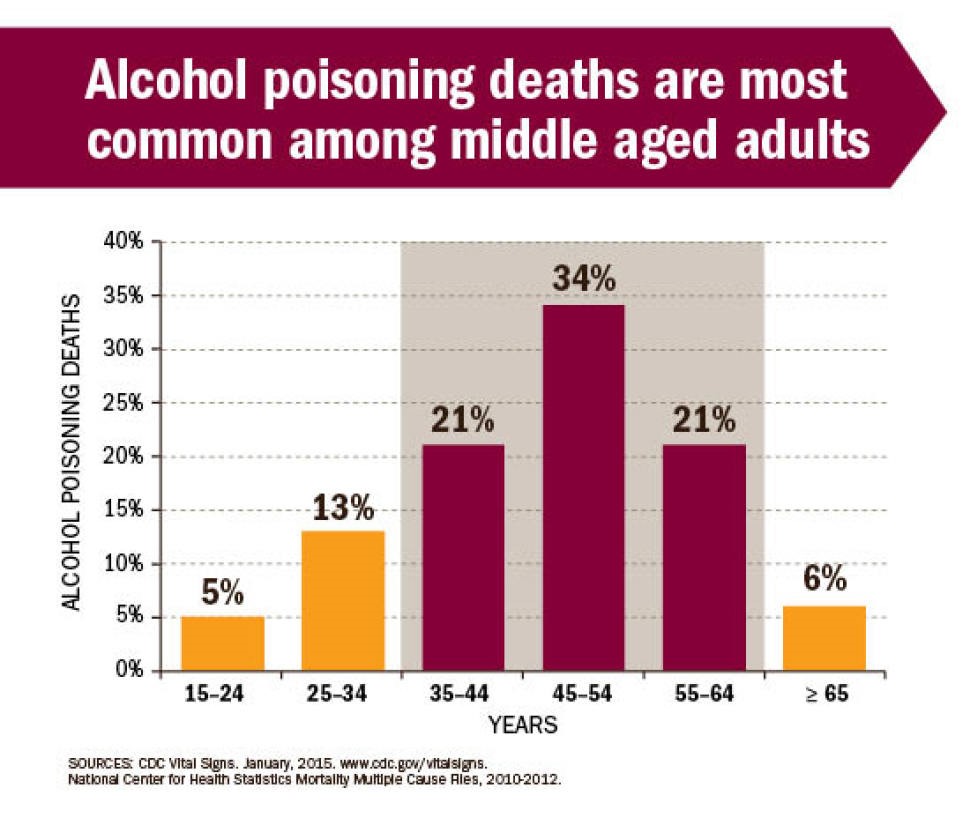 alcohol-abuse-statistics-2022-national-state-data-ncdas